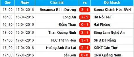 HAGL, XSKT Cần Thơ, minh vương, v.league HAGL, XSKT Cần Thơ, minh vương, v.league