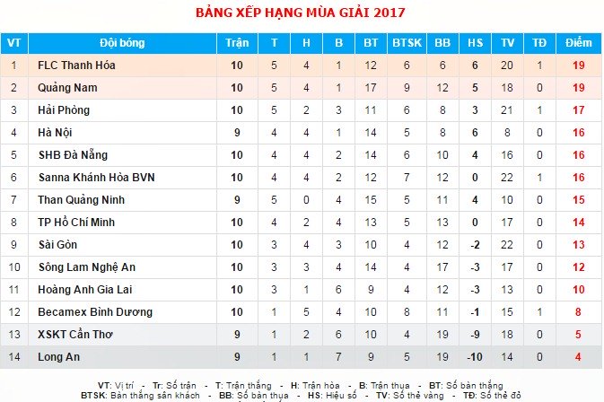 Trực tiếp V-League, Hàng Đẫy, Minh Phương, Huỳnh Đức, Trực tiếp V-League, Hà Nội FC, SHB Đà Nẵng