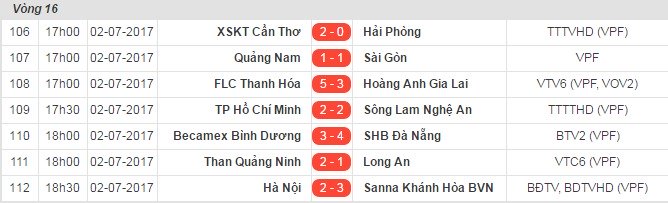 Thanh Hóa vs HAGL, Công Phượng, V-League