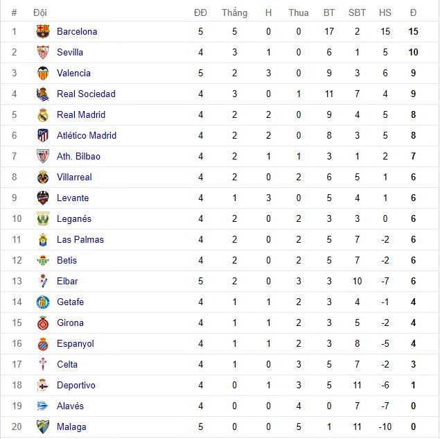 Barca, Eibar, La Liga, trực tiếp bóng đá, bóng đá Tây Ban Nha