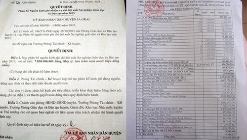 Gia Lai: “Ém” hàng tỷ đồng tiền chế độ của giáo viên và học sinh