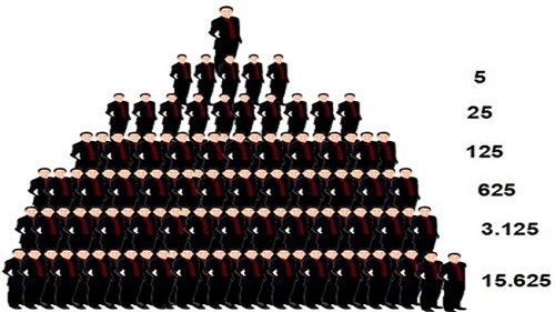 Kon Tum kêu gọi các nạn nhân của Liên kết Việt đến trình báo