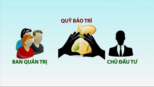 Chủ đầu tư “ôm” phí chung cư, người dân kêu cứu