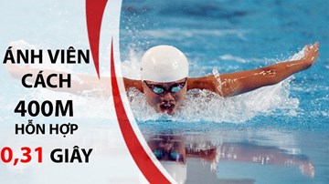 Ánh Viên về nhất tại lượt bơi thứ 3 vòng loại 400m hỗn hợp nữ