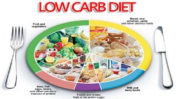 Low Carb: Chế độ giảm cân nhưng tăng bệnh?