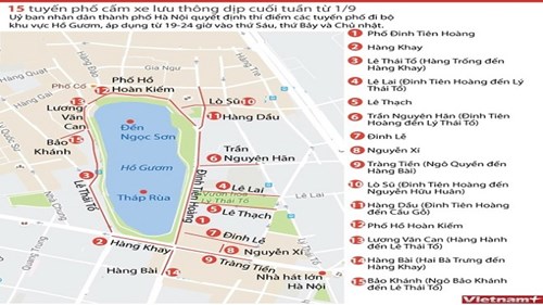 15 tuyến phố quanh Hồ Gươm cấm xe dịp cuối tuần từ 1/9
