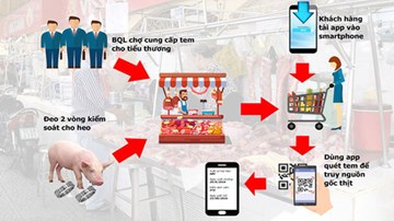 TP.HCM: Người dân có thể truy xuất nguồn gốc thịt heo qua tem