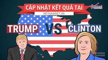 Bầu cử Mỹ: Donald Trump 'chạm' gần tới chiến thắng