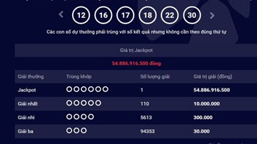 Những điều trùng hợp kỳ lạ ở người thứ 5 trúng số kiểu Mỹ