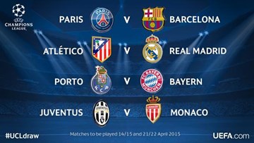 Clip lễ bốc thăm vòng tứ kết Champions League