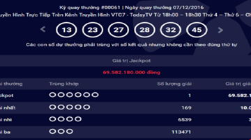 Người thứ 6 thành triệu phú USD nhờ trúng số đến từ đâu?
