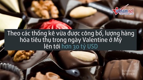Nước Mỹ đã chi tiêu 'khủng' thế nào trong ngày lễ Tình yêu?