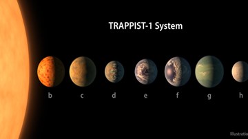 Con người mất bao lâu để bay tới cụm hành tinh giống Trái Đất?