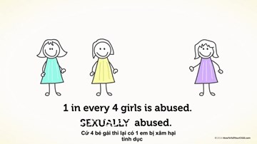 Kiến thức phụ huynh cần biết để tránh cho con mình bị xâm hại tình dục