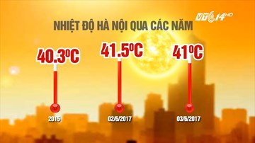 Hà Nội nắng nóng nhất trong 40 năm qua