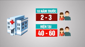 Vô sinh sau khi sinh: Do môi trường ô nhiễm, thực phẩm bẩn?
