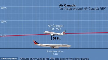 Thảm họa trong gang tấc: Máy bay Canada đáp nhầm đường băng