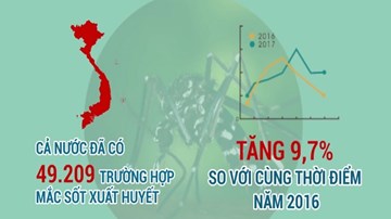 Người dân biết gì về dịch sốt xuất huyết?