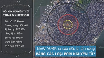 Đo lường thảm họa khi New York bị tấn công bởi các loại bom nguyên tử