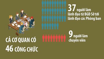Giám đốc Sở GD&ĐT Vĩnh Phúc: Nhiều lãnh đạo không có nghĩa không làm việc