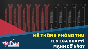 Hệ thống phòng thủ tên lửa của Mỹ mạnh cỡ nào?