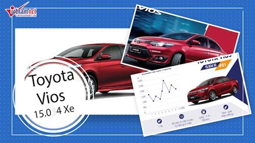 10 mẫu ôtô bán chạy nhất VN tính hết quý III