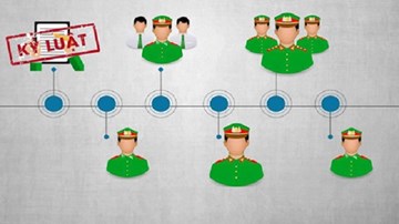 Công an bị kỷ luật được xóa 'án tích' thế nào?