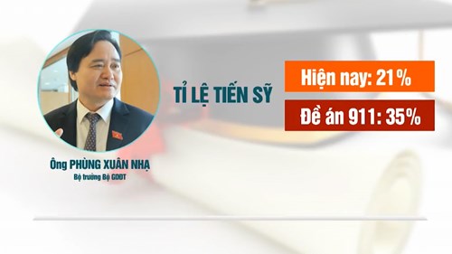 Bộ trưởng bộ GDĐT phân trần về các đề án đào tạo tiến sỹ