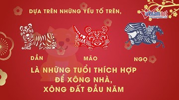 Cách chọn người xông đất Tết Mậu Tuất 2018 cho cả năm vạn sự như ý