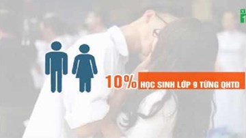 10% học sinh lớp 9 từng quan hệ tình dục