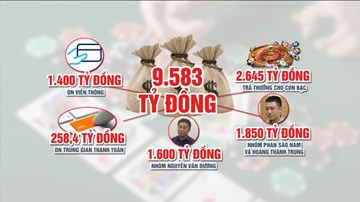 Các 'ông trùm' chia 9.600 tỷ đồng từ sới bạc online thế nào?