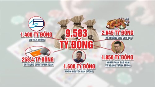 Các 'ông trùm' chia 9.600 tỷ đồng từ sới bạc online thế nào?