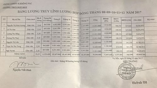 Chuyện thật như đùa “Không dạy vẫn được nhận lương”