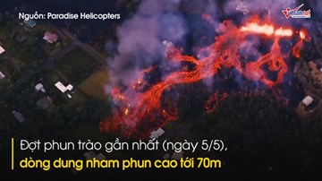 Cận cảnh núi lửa phun trào, 'nhuộm đỏ' đảo thiên đường Hawaii