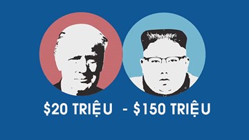 Chi phí Singapore chi trả cho thượng đỉnh Mỹ-Triều chỉ là con số nhỏ