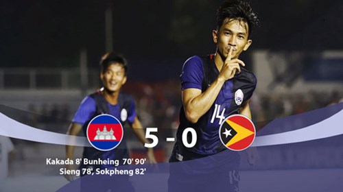 U22 Campuchia chiếm ngôi đầu bảng A sau chiến thắng '5 sao'