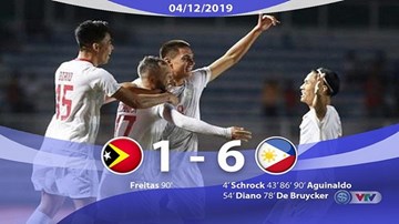 Thắng đậm 6-1, U22 Philippines vẫn bị loại tức tưởi
