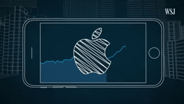 Sức tăng trưởng đáng kinh ngạc của Apple trước khi vượt ngưỡng 2.000 tỷ USD