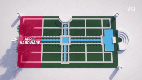 Apple bẫy người dùng mắc kẹt tại Walled garden ra sao?